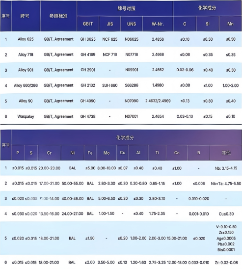 高温合金钢号及化学元素.png